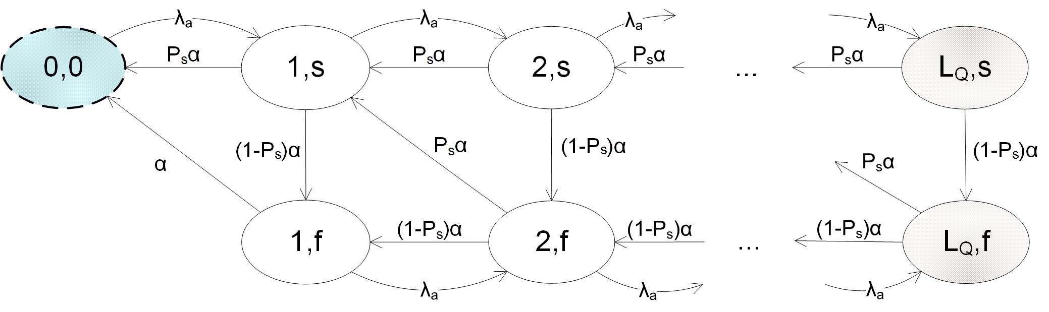 Figure 21
